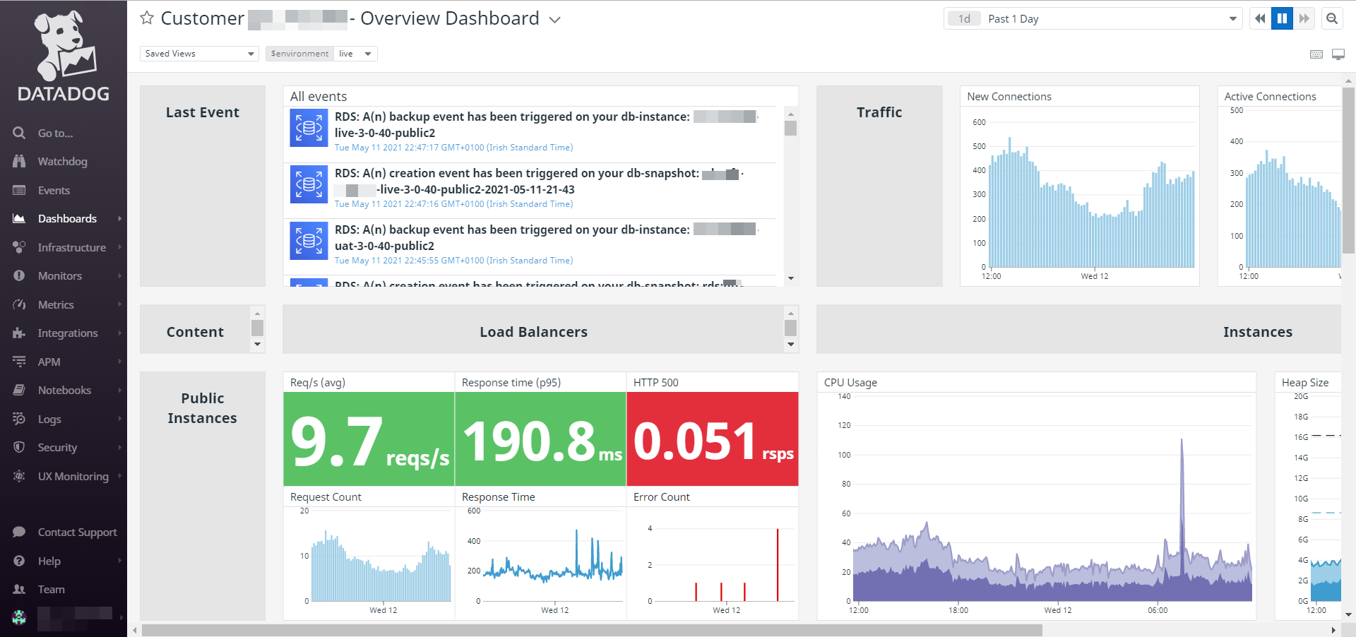overview dashboard
