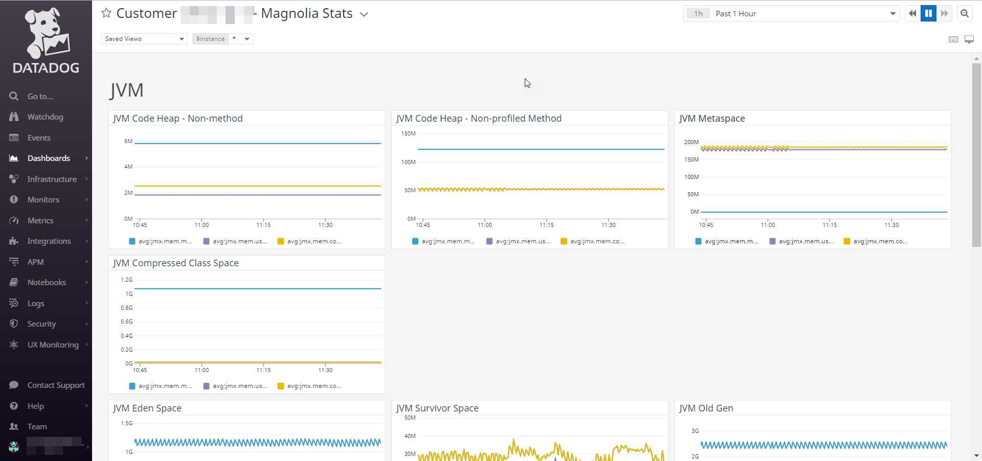 stats dashboard