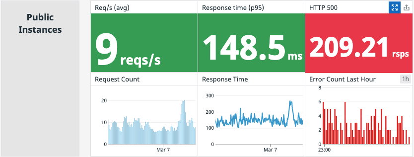 expand http 500