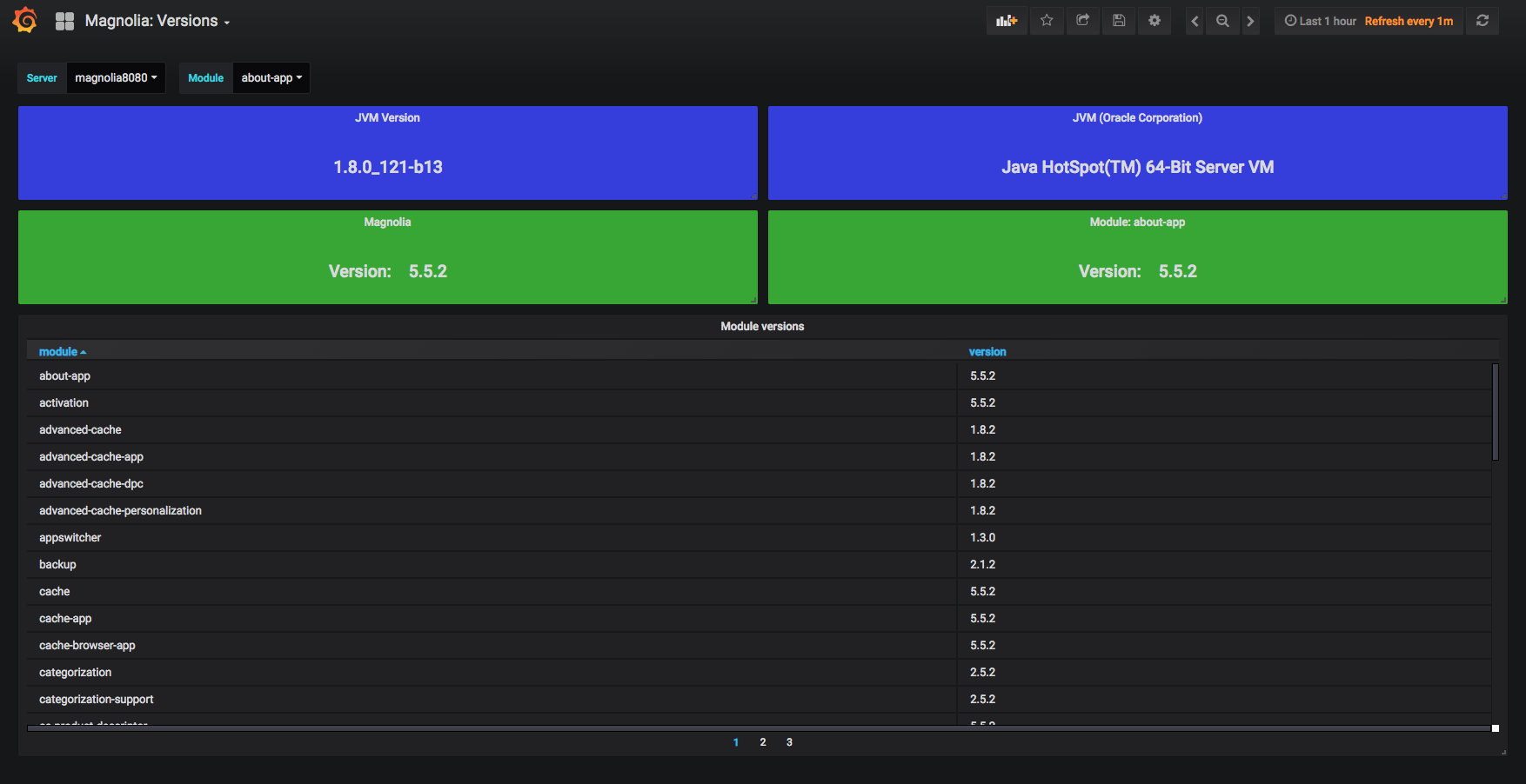 dashboard magnolia versions