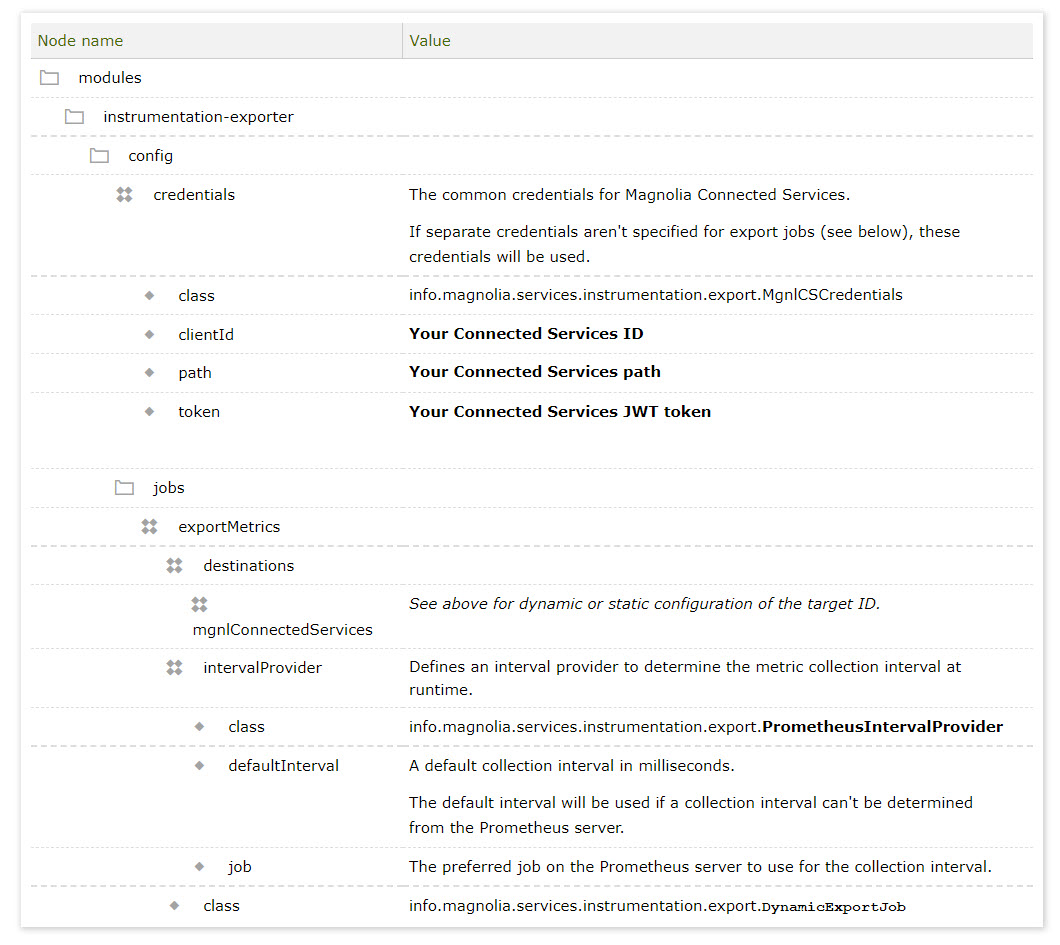 dynamic metric collection interval config