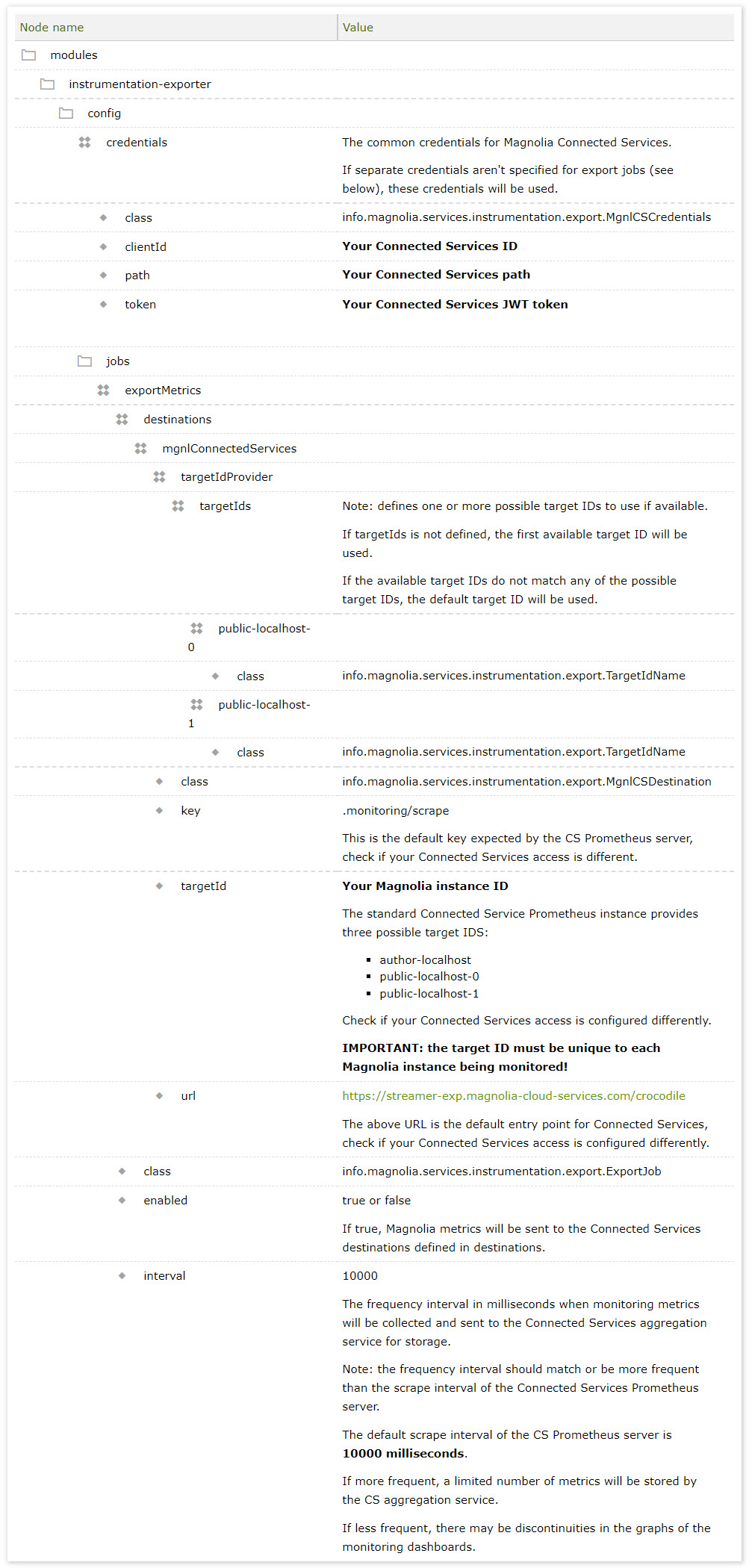 instrumentation exporter module bootstrap config