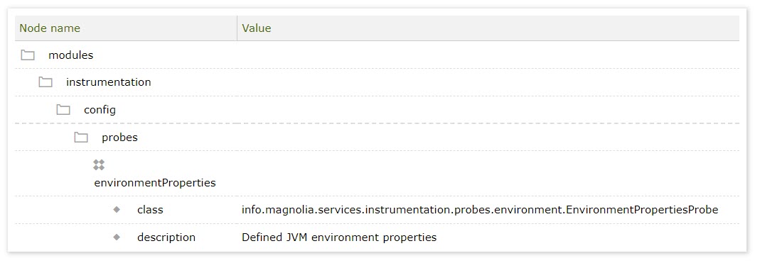 EnvironmentPropertiesProbe example config