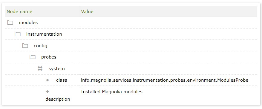 ModulesProbe example config