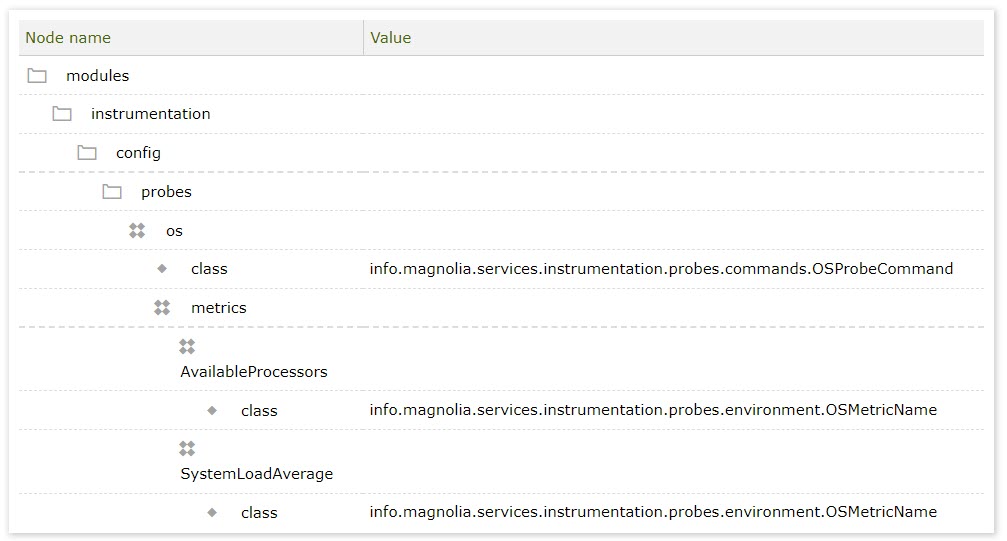 OSProbe sample config