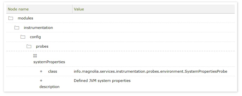 SystemPropertiesProbe example config