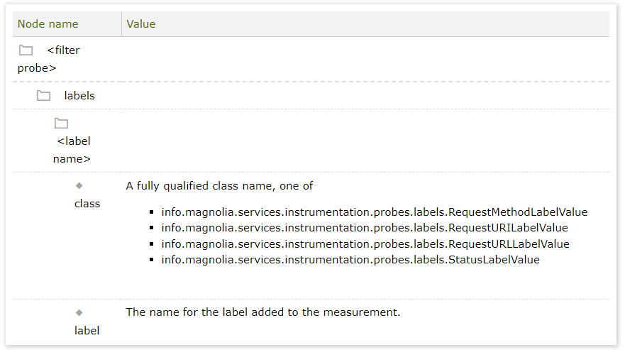 simple filter sequence sample config