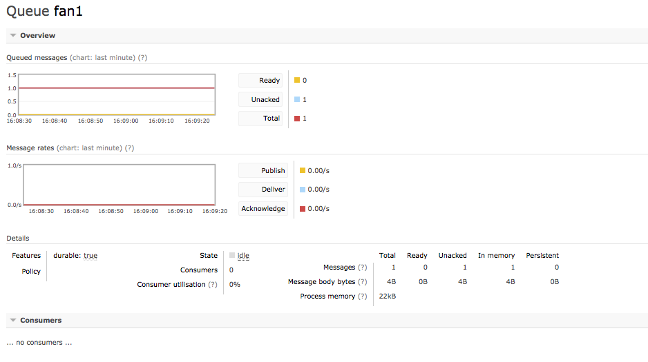 acl queue blocked rabbitmq